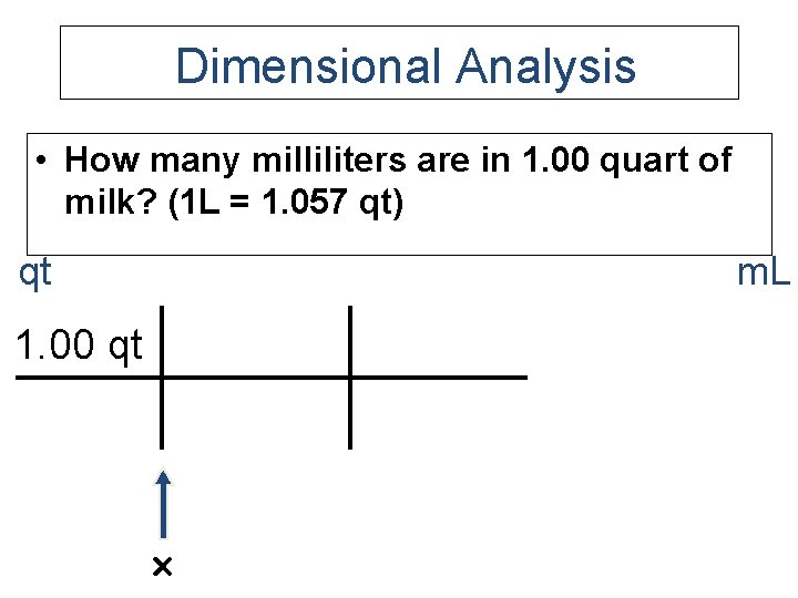 Dimensional Analysis • How many milliliters are in 1. 00 quart of milk? (1