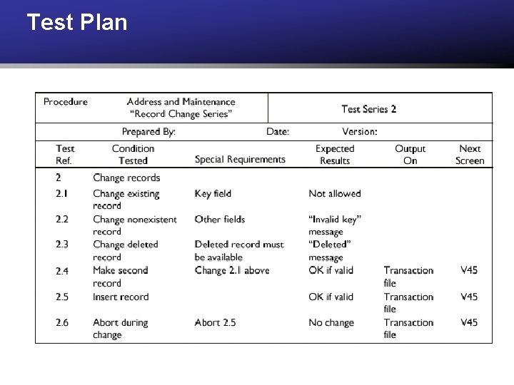 Test Plan Test Plan