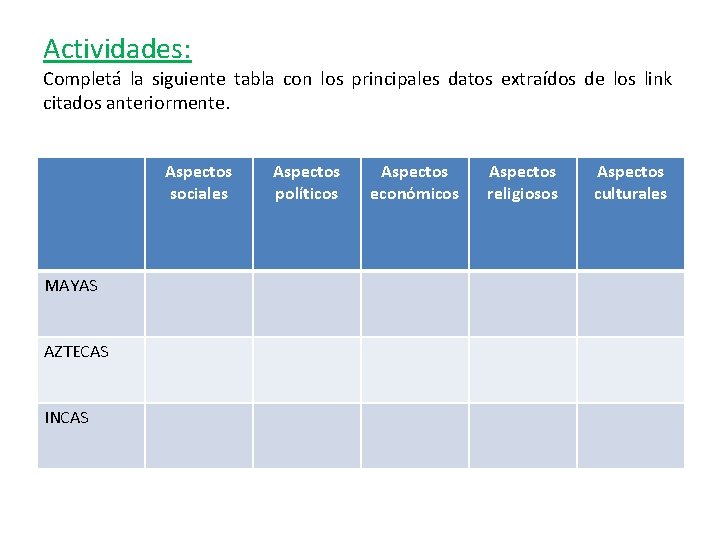 Actividades: Completá la siguiente tabla con los principales datos extraídos de los link citados