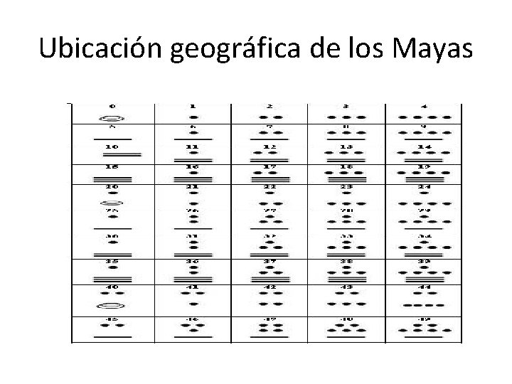 Ubicación geográfica de los Mayas 