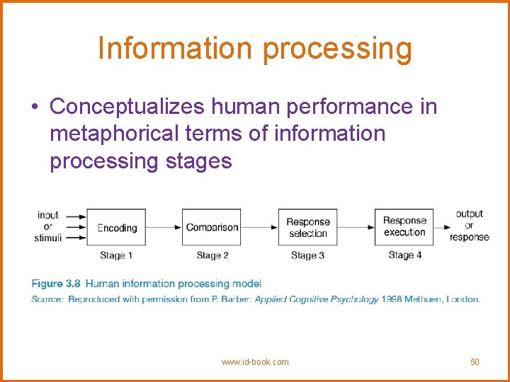 Information processing • Conceptualizes human performance in metaphorical terms of information processing stages www.