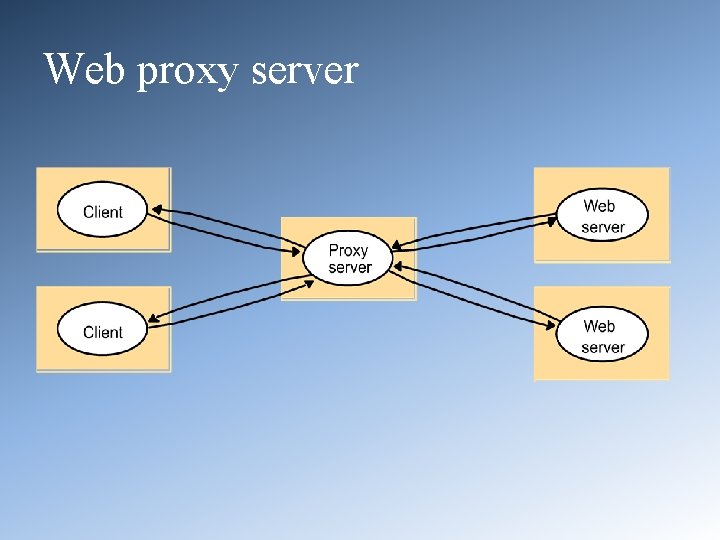 Web proxy server 