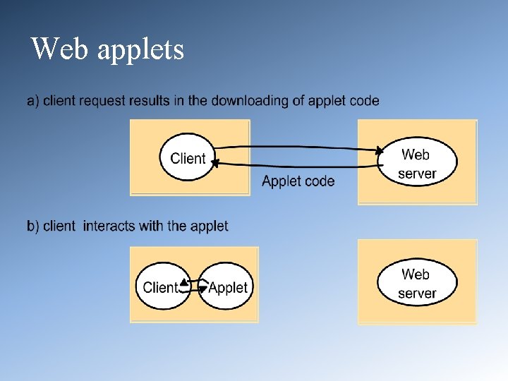 Web applets 