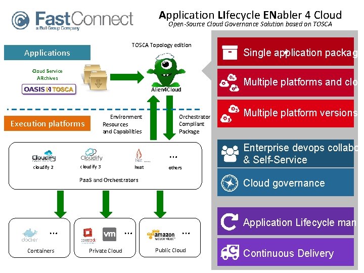 Application LIfecycle ENabler 4 Cloud Open-Source Cloud Governance Solution based on TOSCA Topology edition