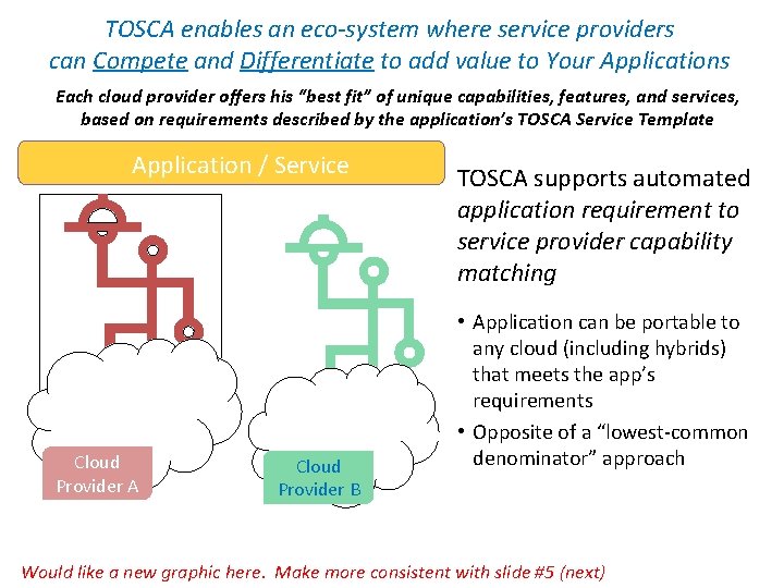 TOSCA enables an eco-system where service providers can Compete and Differentiate to add value