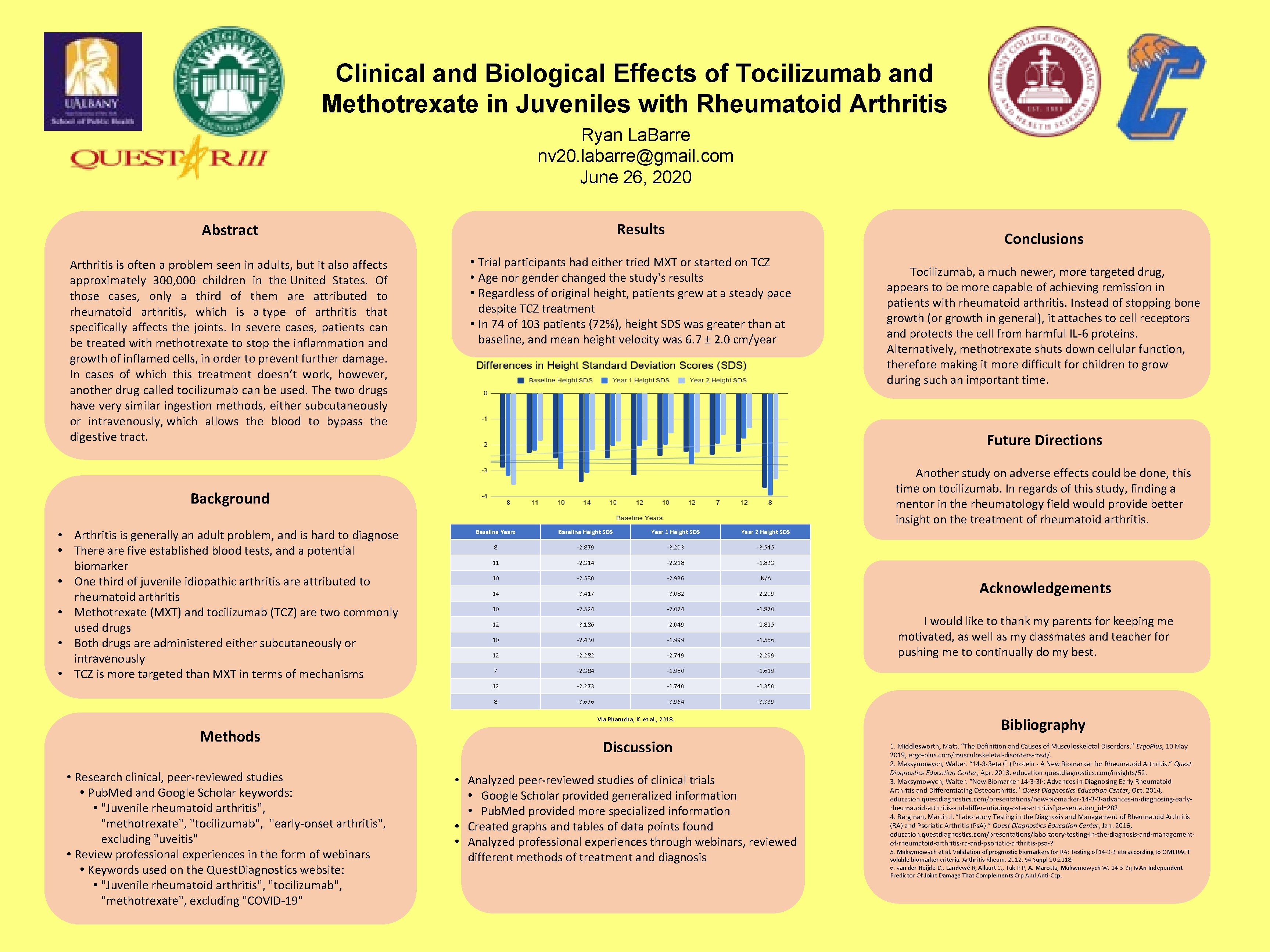 Clinical and Biological Effects of Tocilizumab and Methotrexate in Juveniles with Rheumatoid Arthritis Ryan