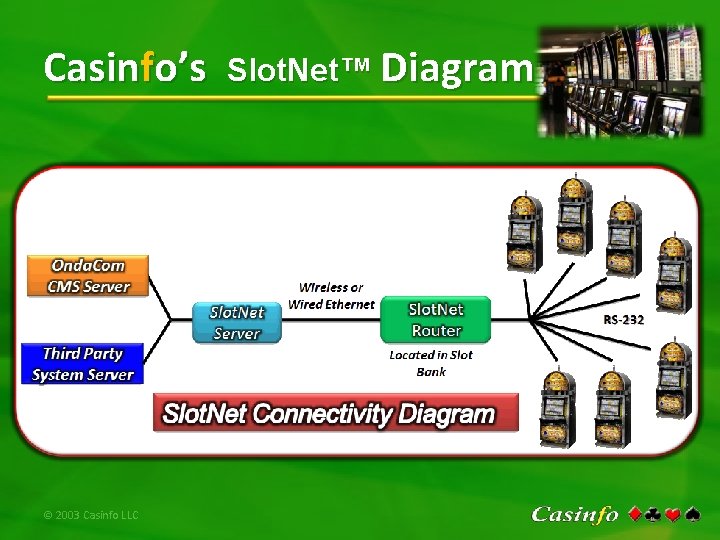 Casinfo’s © 2003 Casinfo LLC Slot. Net™ Diagram 