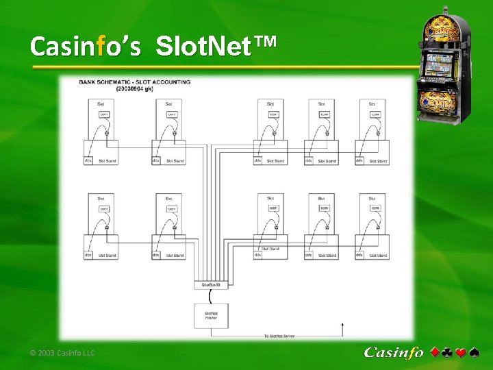 Casinfo’s Slot. Net™ © 2003 Casinfo LLC 