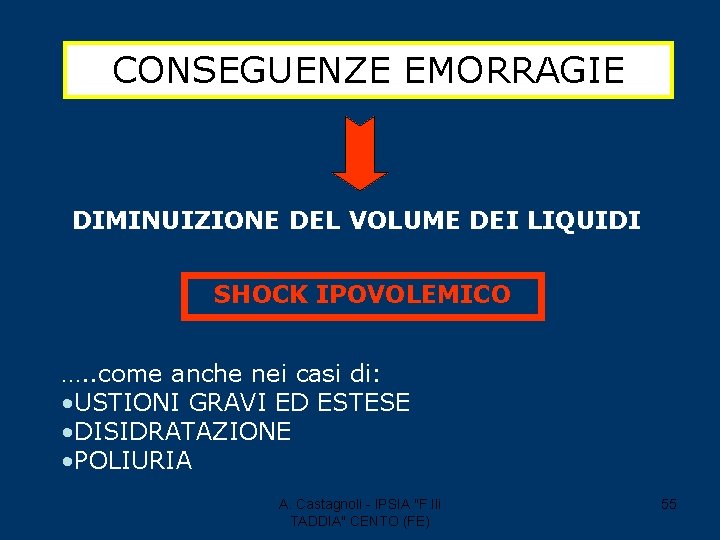 CONSEGUENZE EMORRAGIE DIMINUIZIONE DEL VOLUME DEI LIQUIDI SHOCK IPOVOLEMICO …. . come anche nei