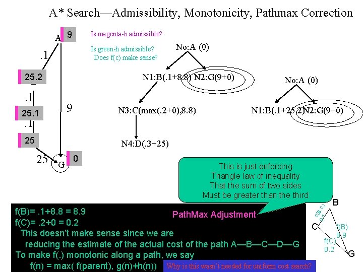 A* Search—Admissibility, Monotonicity, Pathmax Correction 7 A 79 Is magenta-h admissible? Is green-h admissible?