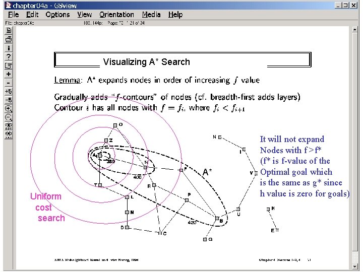 Visualizing A* Search A* Uniform cost search It will not expand Nodes with f