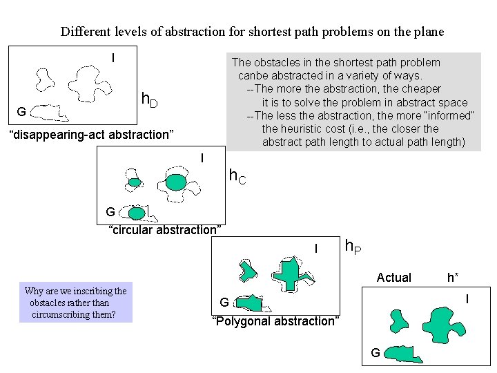 Different levels of abstraction for shortest path problems on the plane I The obstacles