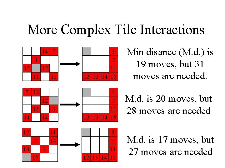 More Complex Tile Interactions 14 7 3 15 12 11 13 7 13 12