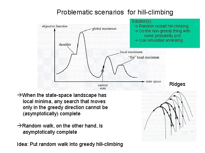 Problematic scenarios for hill-climbing Solution(s): Random restart hill-climbing Do the non-greedy thing with some