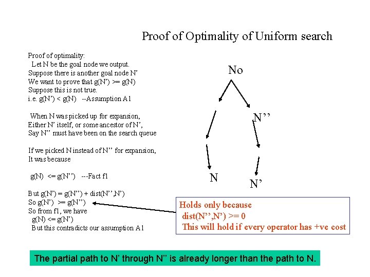 Proof of Optimality of Uniform search Proof of optimality: Let N be the goal