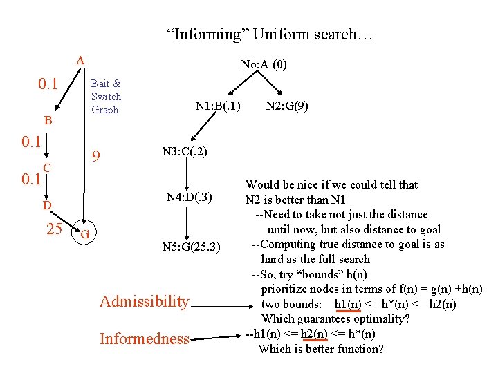 “Informing” Uniform search… A 0. 1 Bait & Switch Graph B 0. 1 9