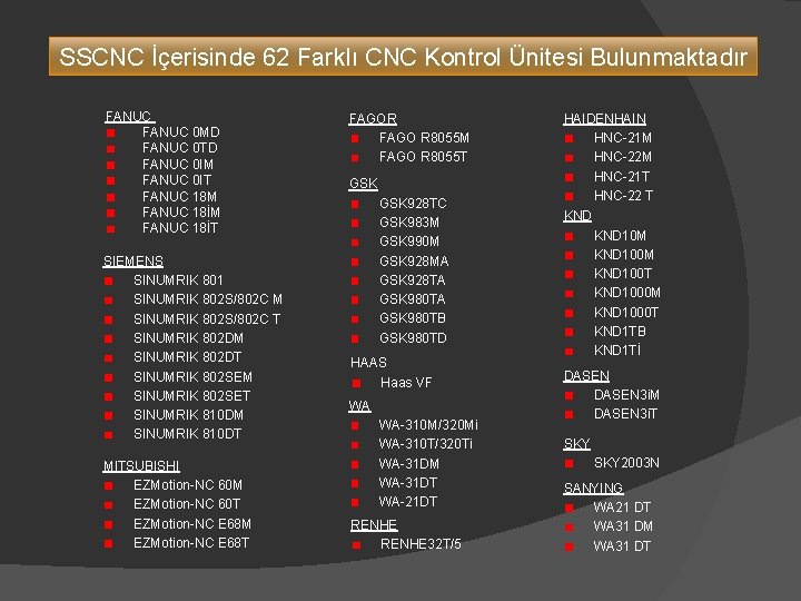 SSCNC İçerisinde 62 Farklı CNC Kontrol Ünitesi Bulunmaktadır FANUC 0 MD FANUC 0 TD