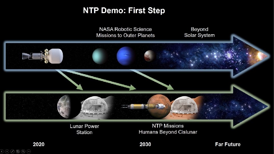 ASAP NTP Flight Demo 7 