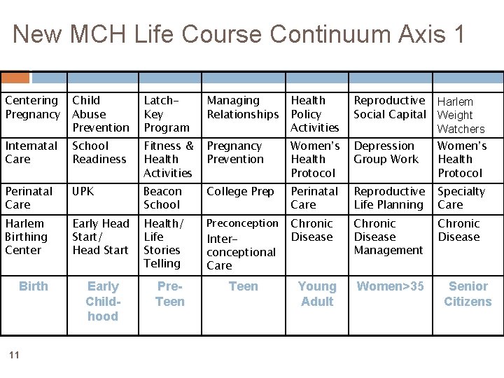 New MCH Life Course Continuum Axis 1 Centering Pregnancy Child Abuse Prevention Latch. Key