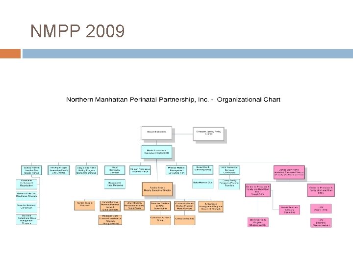 NMPP 2009 