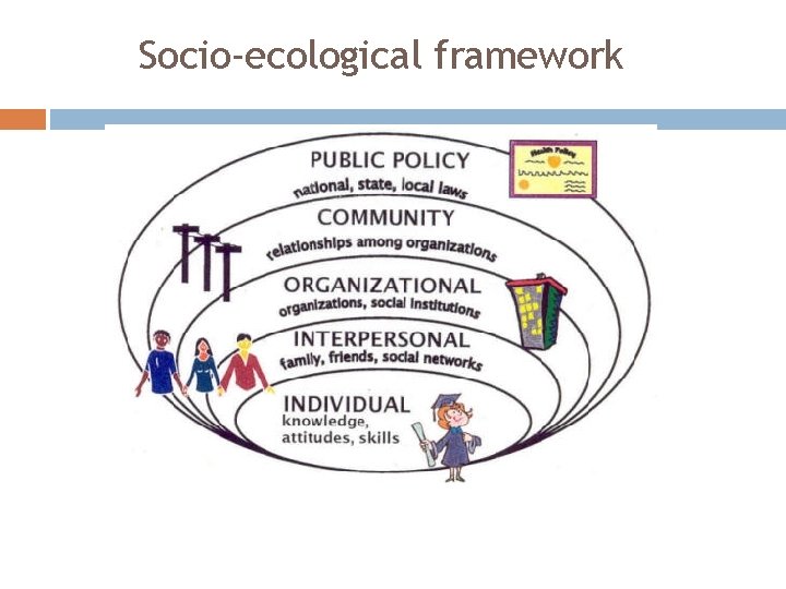 Socio-ecological framework 