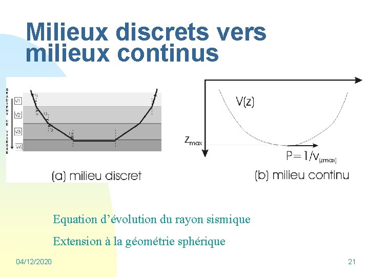 Milieux discrets vers milieux continus Equation d’évolution du rayon sismique Extension à la géométrie