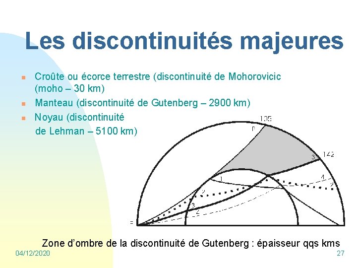 Les discontinuités majeures Croûte ou écorce terrestre (discontinuité de Mohorovicic (moho – 30 km)