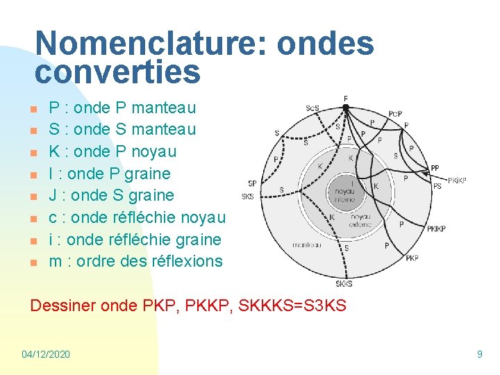 Nomenclature: ondes converties n n n n P : onde P manteau S :