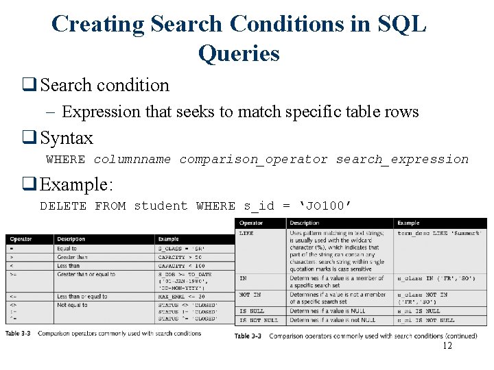 Creating Search Conditions in SQL Queries q Search condition – Expression that seeks to
