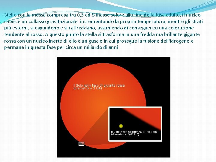 Stelle con la massa compresa tra 0, 5 ed 8 masse solari: alla fine