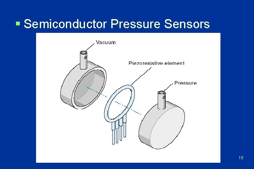 § Semiconductor Pressure Sensors 19 