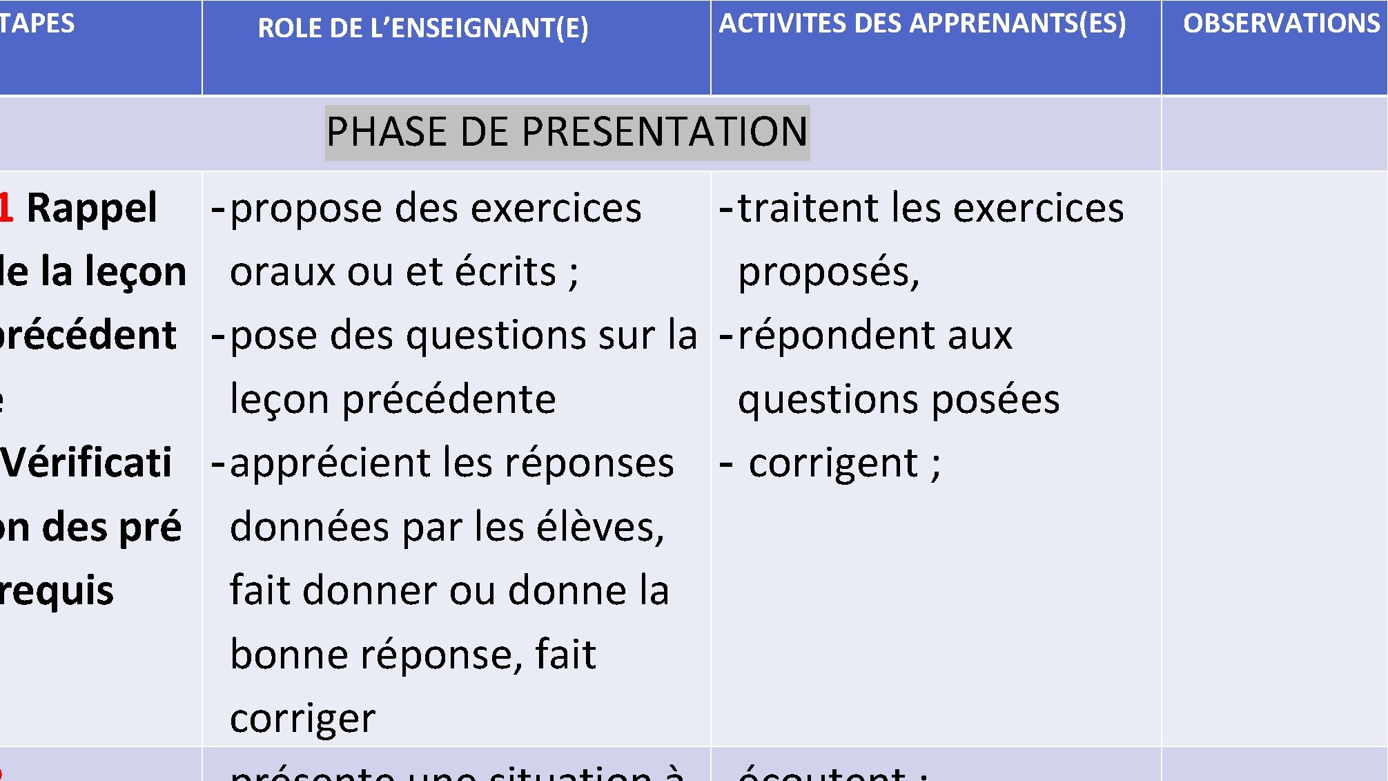 TAPES ROLE DE L’ENSEIGNANT(E) ACTIVITES DES APPRENANTS(ES) PHASE DE PRESENTATION 1 Rappel - propose