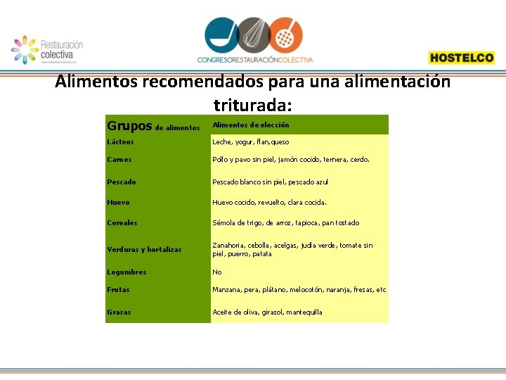 Alimentos recomendados para una alimentación triturada: Grupos de alimentos Alimentos de elección Lácteos Leche,