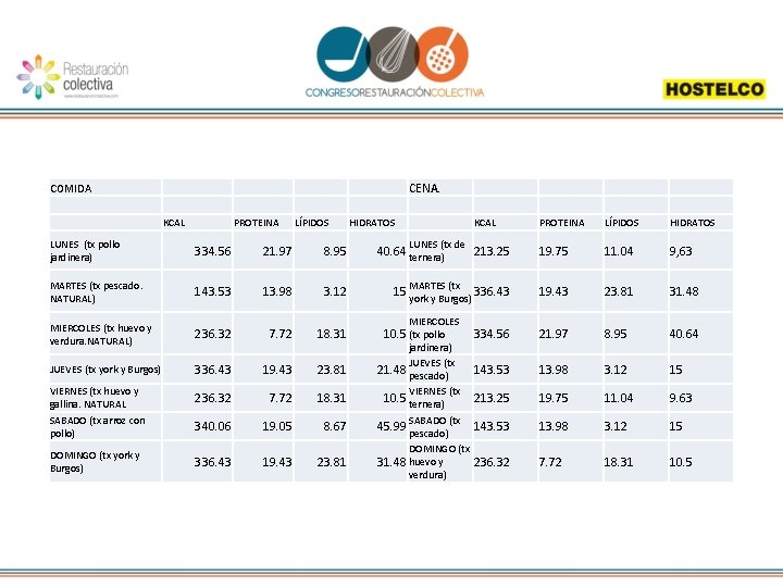 CENA. KCAL PROTEINA LÍPIDOS HIDRATOS LUNES (tx de 213. 25 19. 75 11. 04