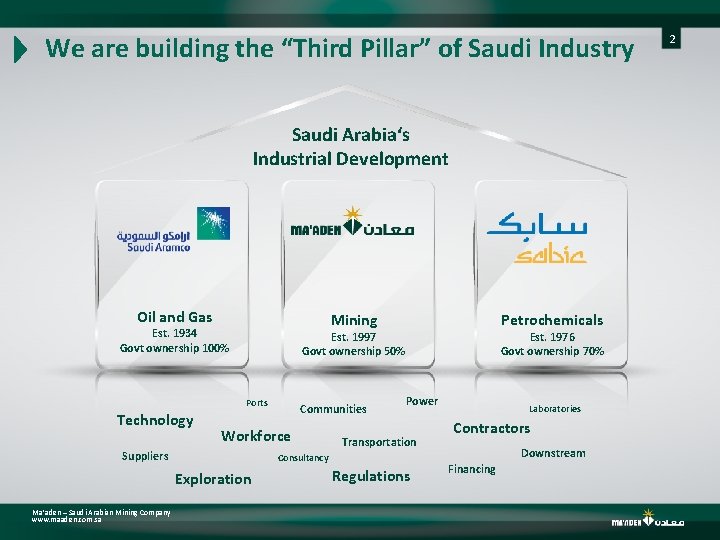 We are building the “Third Pillar” of Saudi Industry Saudi Arabia‘s Industrial Development Oil