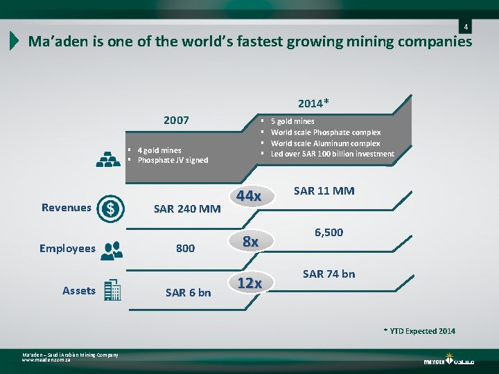 4 Ma’aden is one of the world’s fastest growing mining companies 2014* 2007 ▪