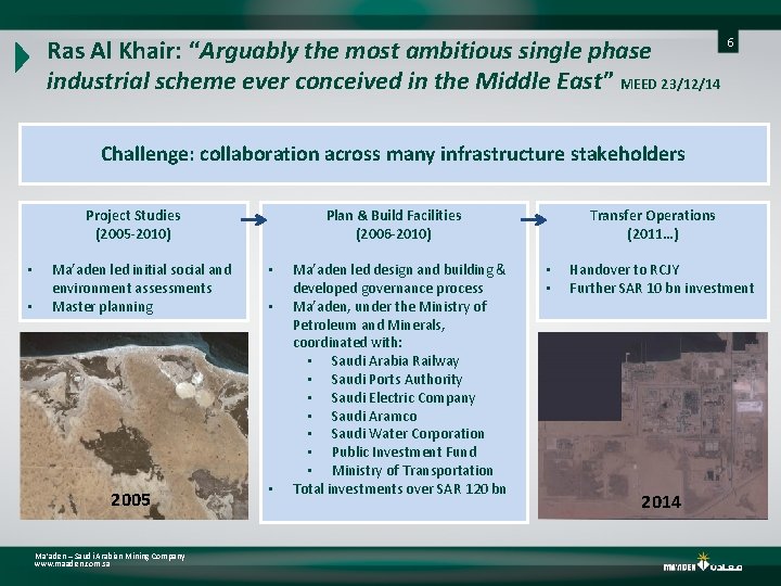 6 Ras Al Khair: “Arguably the most ambitious single phase industrial scheme ever conceived