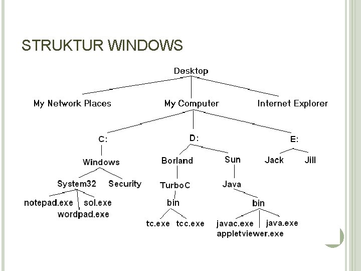 STRUKTUR WINDOWS 