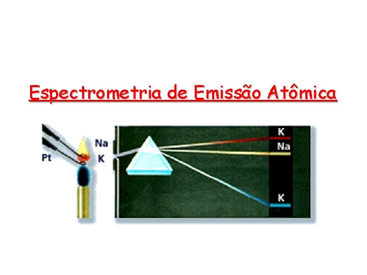 Espectrometria de Emissão Atômica 