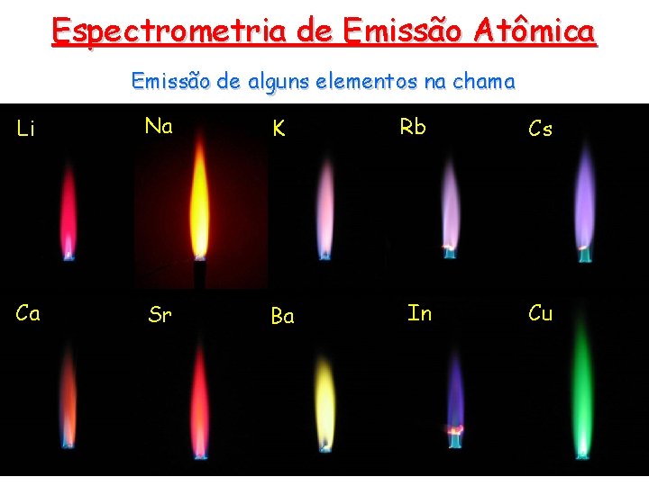 Espectrometria de Emissão Atômica Emissão de alguns elementos na chama Li Na K Ca