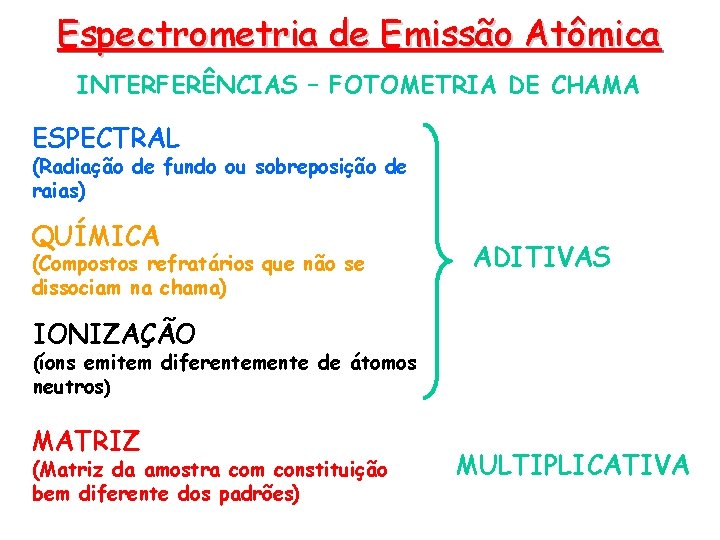 Espectrometria de Emissão Atômica INTERFERÊNCIAS – FOTOMETRIA DE CHAMA ESPECTRAL (Radiação de fundo ou