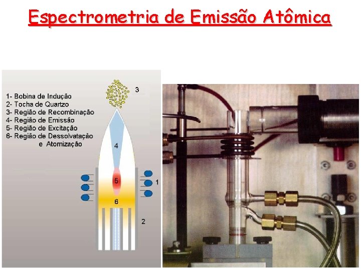 Espectrometria de Emissão Atômica FOTOGRAFIA DA TOCHA DE UM ICP 