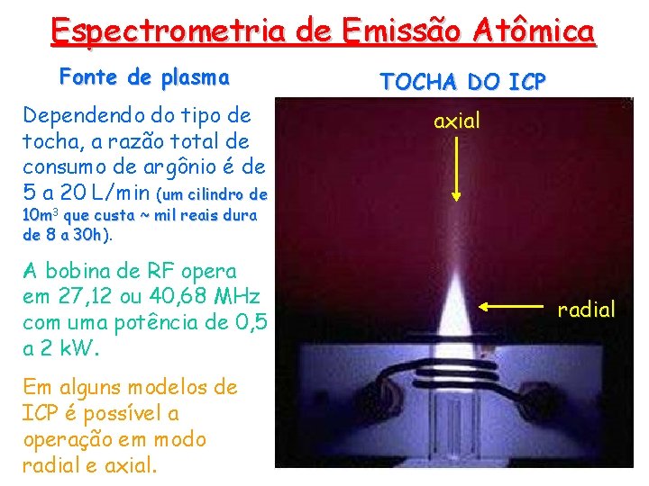 Espectrometria de Emissão Atômica Fonte de plasma TOCHA DO ICP Dependendo do tipo de