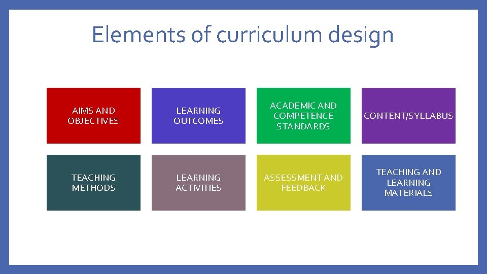 Elements of curriculum design AIMS AND OBJECTIVES LEARNING OUTCOMES ACADEMIC AND COMPETENCE STANDARDS CONTENT/SYLLABUS