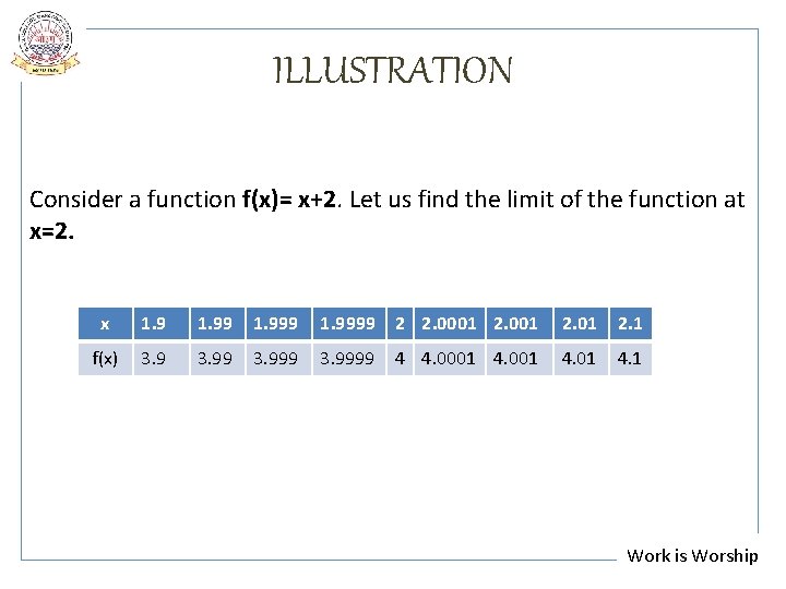 ILLUSTRATION Consider a function f(x)= x+2. Let us find the limit of the function