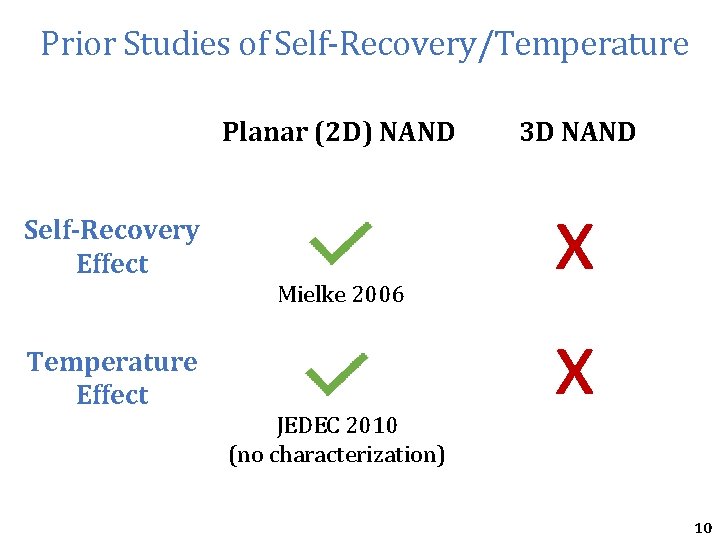 Prior Studies of Self-Recovery/Temperature Planar (2 D) NAND 3 D NAND Mielke 2006 x Prior Studies of Self-Recovery/Temperature Planar (2 D) NAND 3 D NAND Mielke 2006 x