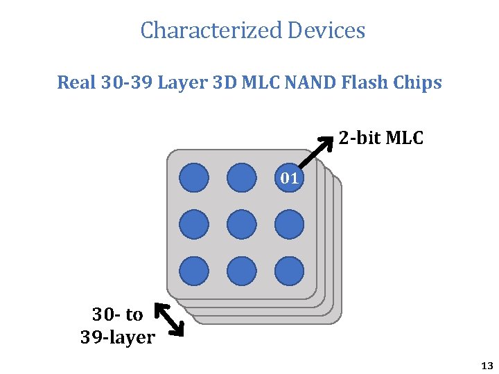 Characterized Devices Real 30 -39 Layer 3 D MLC NAND Flash Chips 2 -bit Characterized Devices Real 30 -39 Layer 3 D MLC NAND Flash Chips 2 -bit