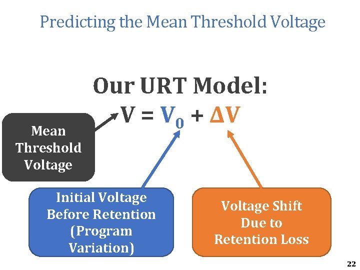 Predicting the Mean Threshold Voltage Our URT Model: V = V 0 + ΔV Predicting the Mean Threshold Voltage Our URT Model: V = V 0 + ΔV