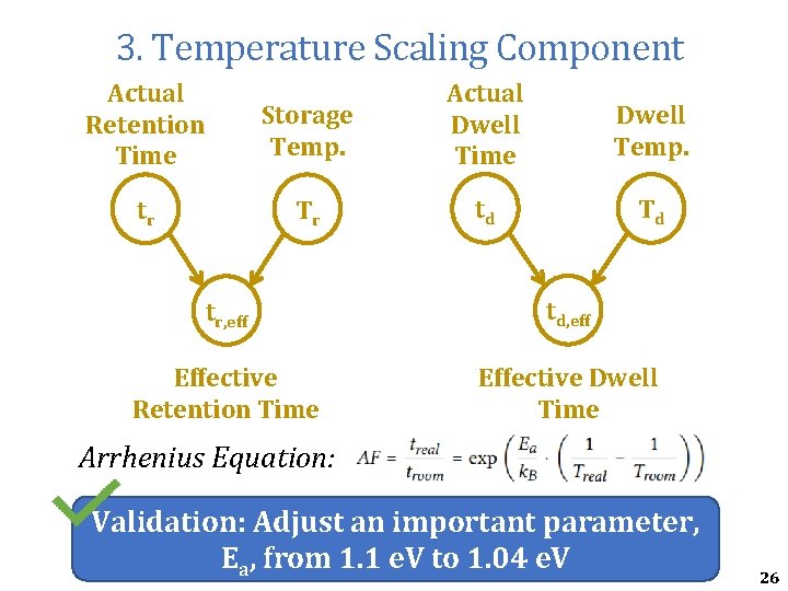 3. Temperature Scaling Component Actual Retention Time tr Storage Temp. Actual Dwell Time Dwell 3. Temperature Scaling Component Actual Retention Time tr Storage Temp. Actual Dwell Time Dwell