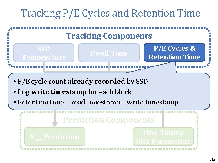 Tracking P/E Cycles and Retention Time Tracking Components SSD Temperature Dwell Time P/E Cycles Tracking P/E Cycles and Retention Time Tracking Components SSD Temperature Dwell Time P/E Cycles